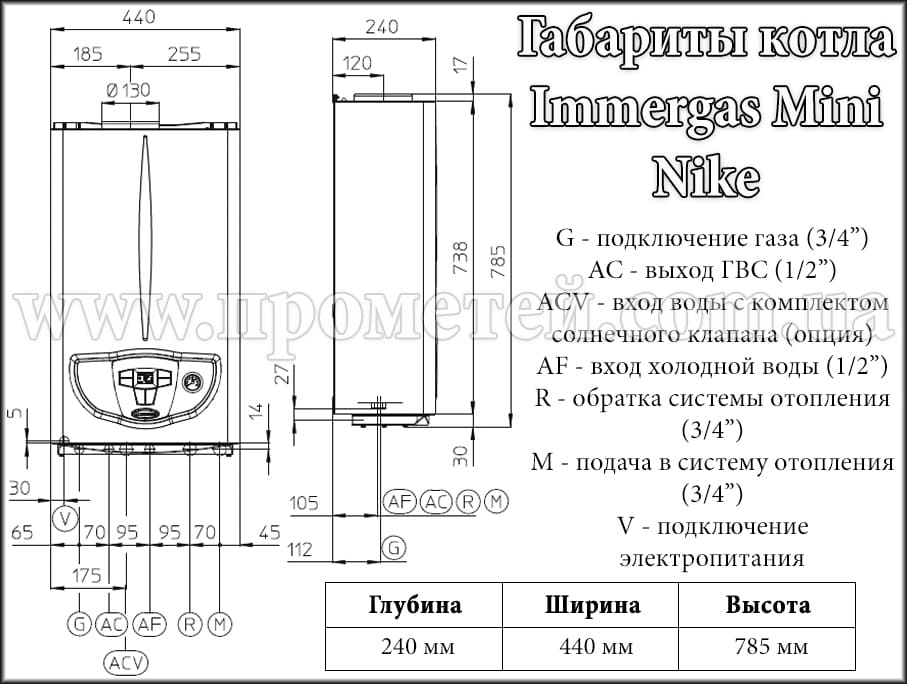 Габаритні розміри газового котла Immergas Mini Nike Габаритні розміри газового котла Immergas Mini Nike