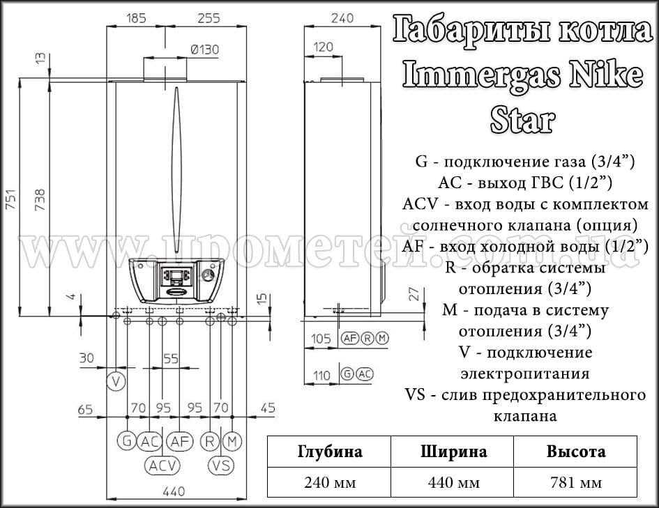 Габаритні розміри газового котла Immergas Nike Star