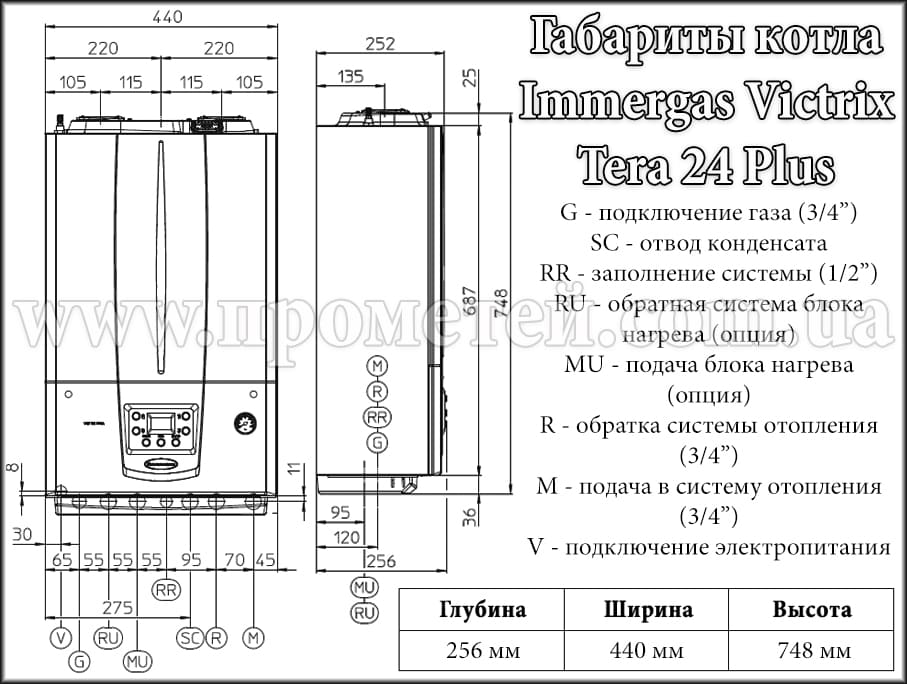 Габаритні розміри конденсаційного котла Immergas Victrix Tera Plus Габаритні розміри конденсаційного котла Immergas Victrix Tera Plus