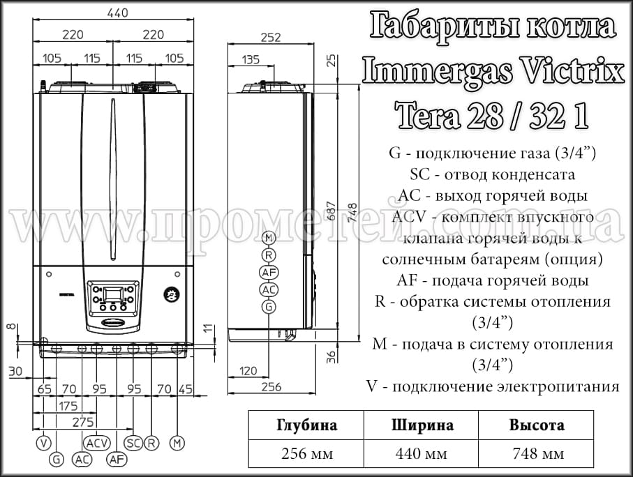 Габаритні розміри конденсаційного котла Immergas Victrix Tera Габаритні розміри конденсаційного котла Immergas Victrix Tera