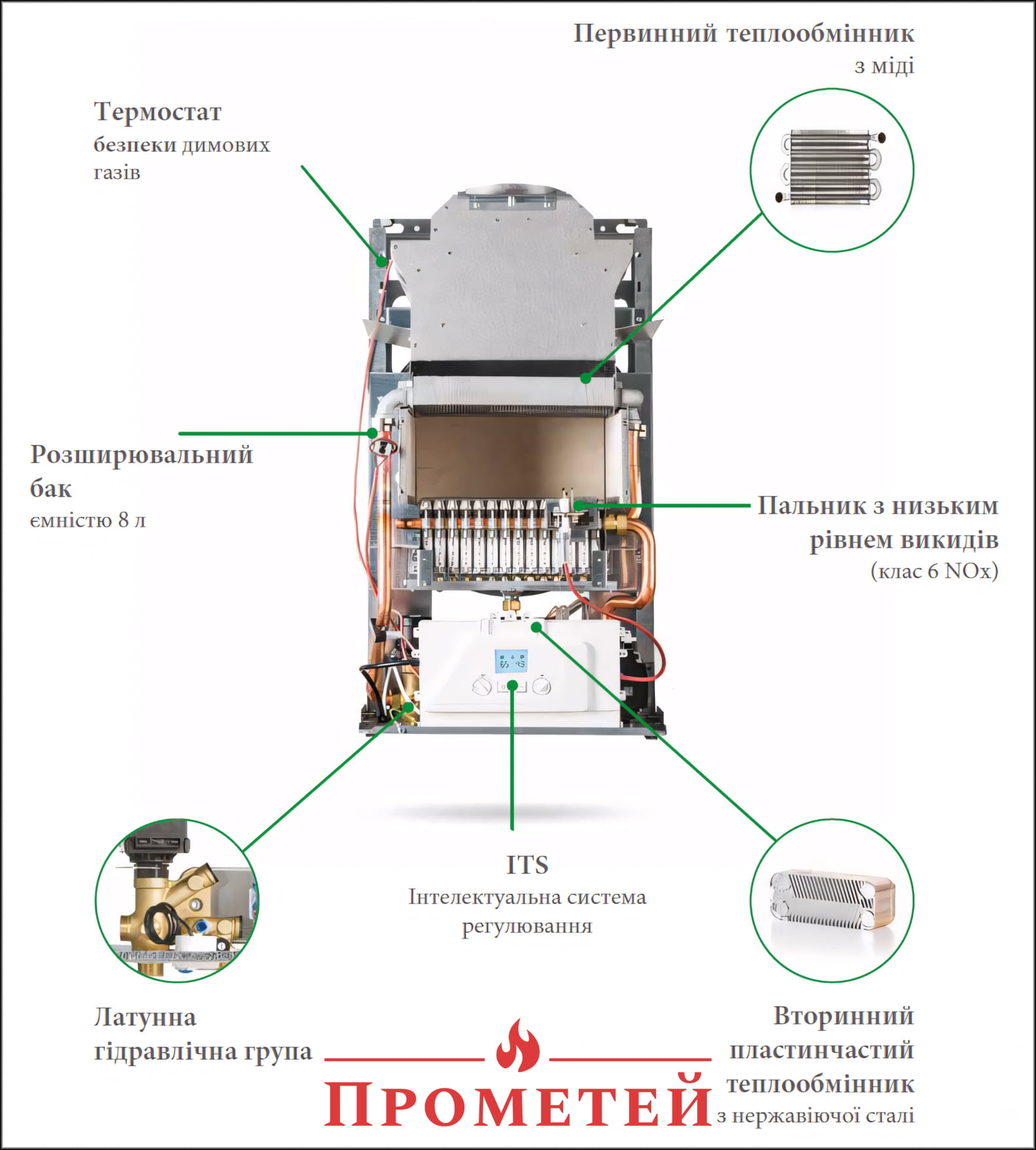 Схема газового котла Italtherm City Class 24 C NOx