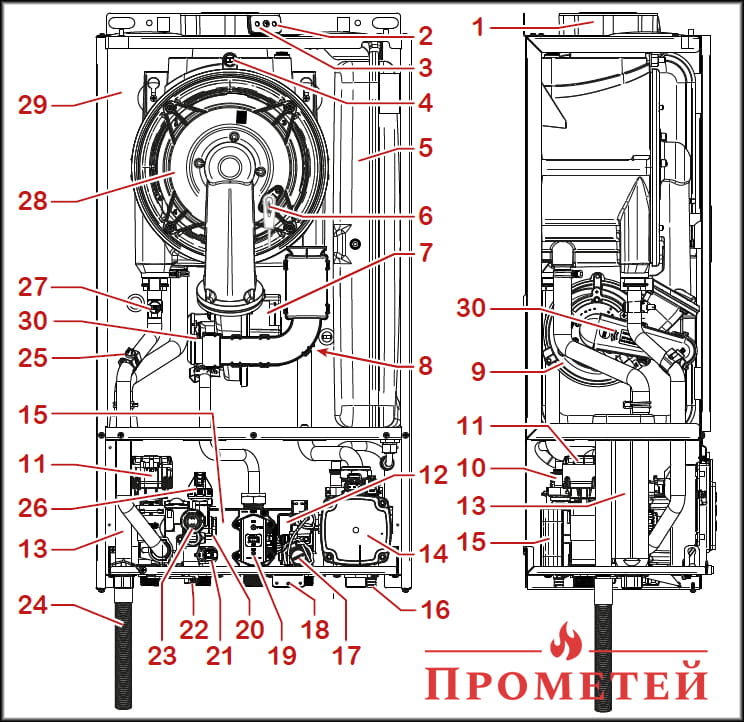 Конструкція котла Italtherm SKY 24 K