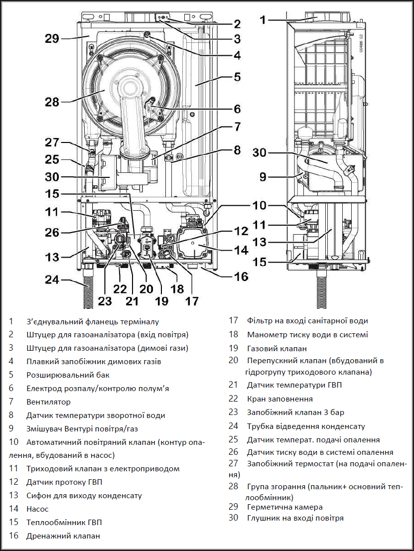 Будова газового котла Italtherm SMART 25 К