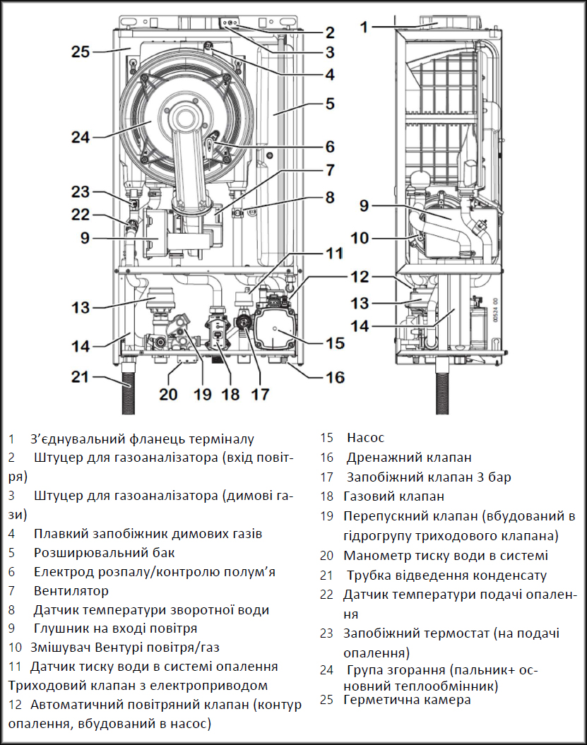 Будова газового котла Italtherm SMART 25 KR