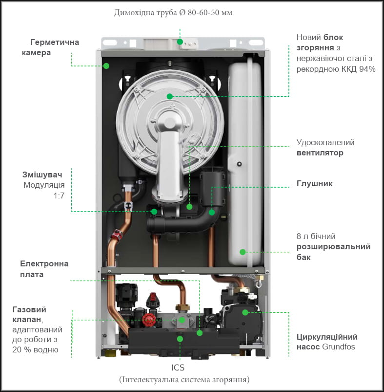 Будова газового котла Italtherm SMART 24 TK