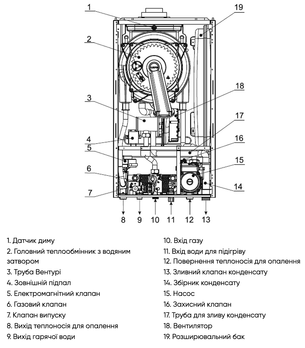 Конструкция двухконтурного газового котла Rens RCB-025