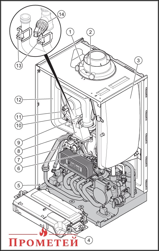 Vaillant ecoTEC plus VUW: внутрішня будова котла Конструкція конденсаційного котла Vaillant ecoTEC plus VUW