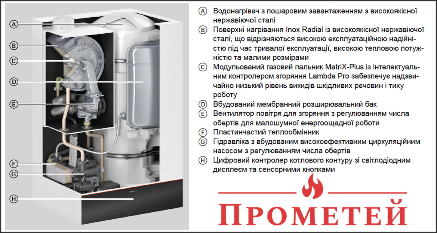 Схема конденсационного котла Viessmann Vitodens 111-W