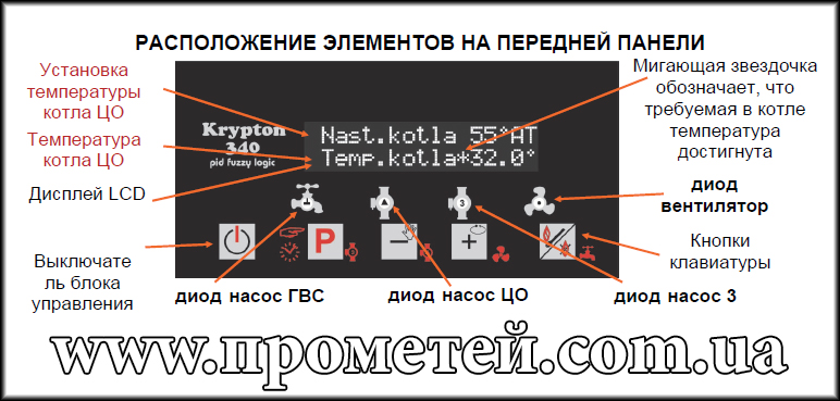 Панель керування автоматики Пронд Кріптон 340