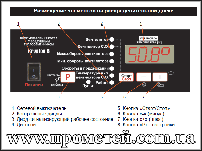 Панель керування автоматики Пронд Кріптон B Панель керування автоматики Пронд Кріптон B