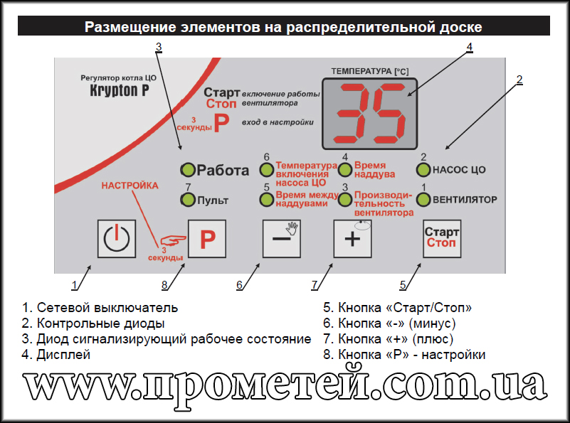 Панель керування автоматики Prond Krypton P