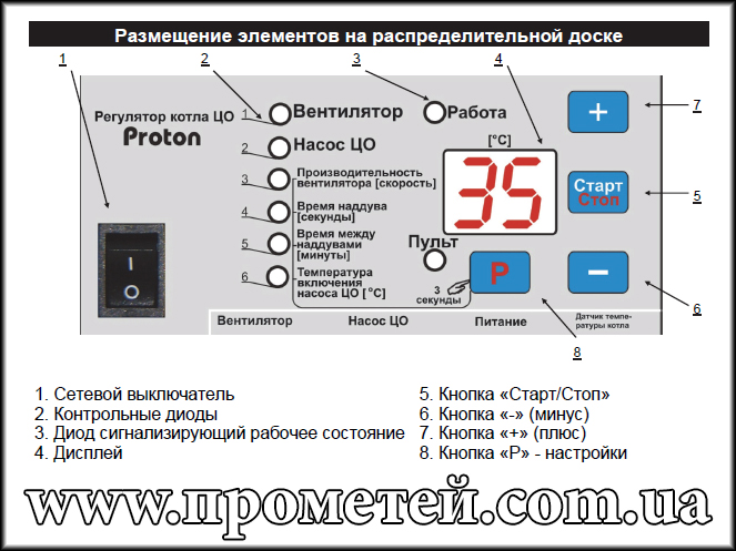 Панель керування автоматики Prond Proton 405