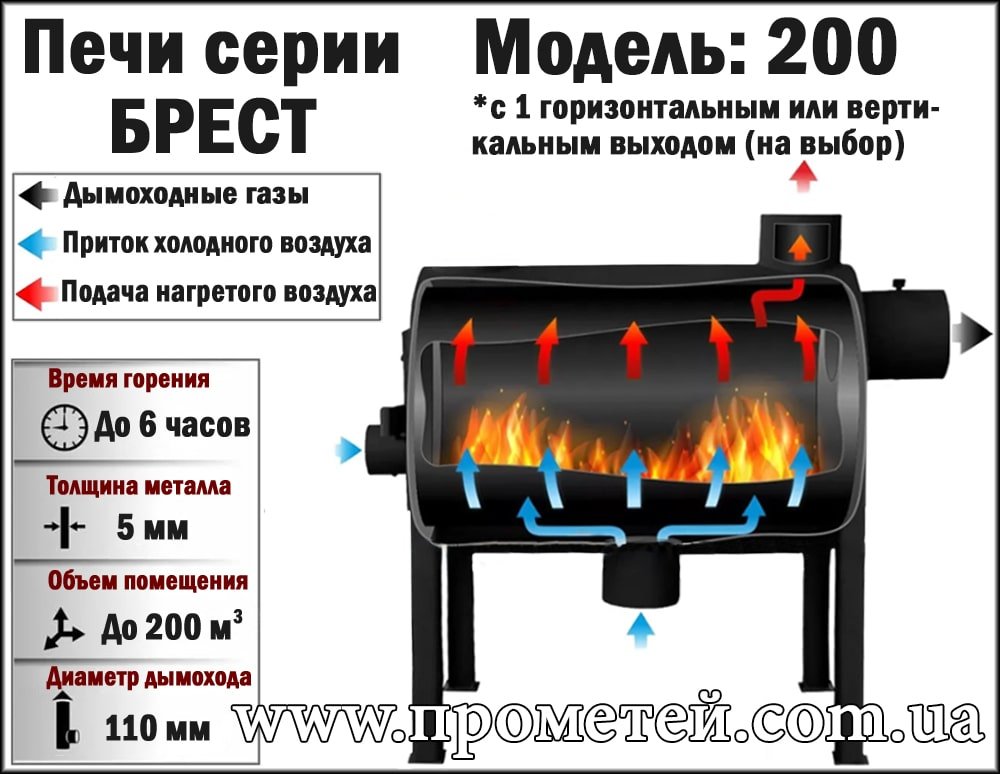 Принцип работы печи Экожар Брест 200 Схема печи Экожар Брест 200