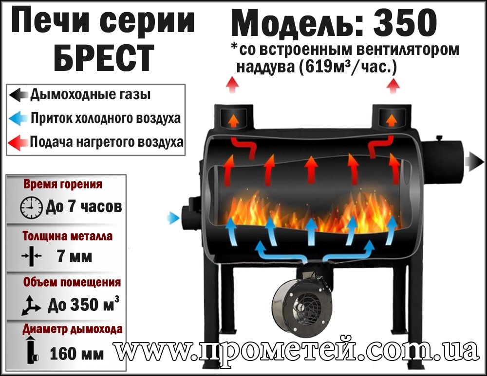 Печь Брест 203 Плюс принцип работы Печь Брест 203 Плюс принцип работы
