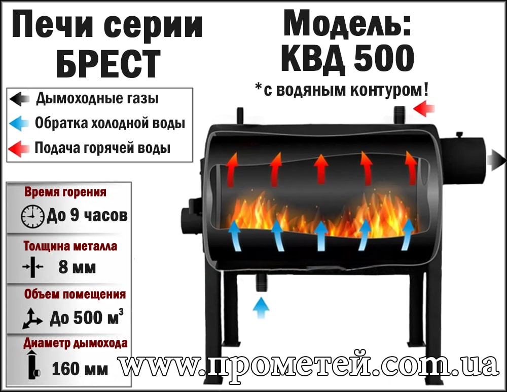 Принцип работы печи Экожар КВД 500 Схема печи Экожар Брест КВД 500
