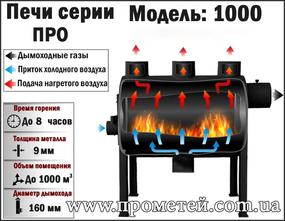 Схема печи Экожар Про 1000 вертикальная Схема печи Экожар Про 1000 вертикальная