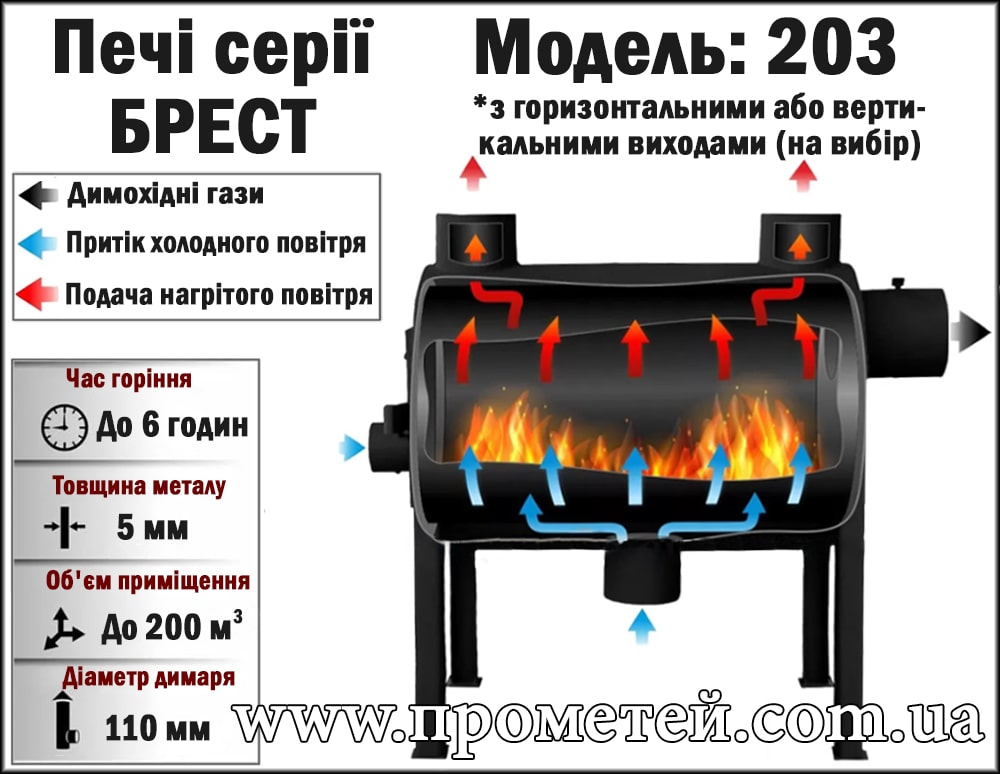 Піч Брест 203 принцип роботи