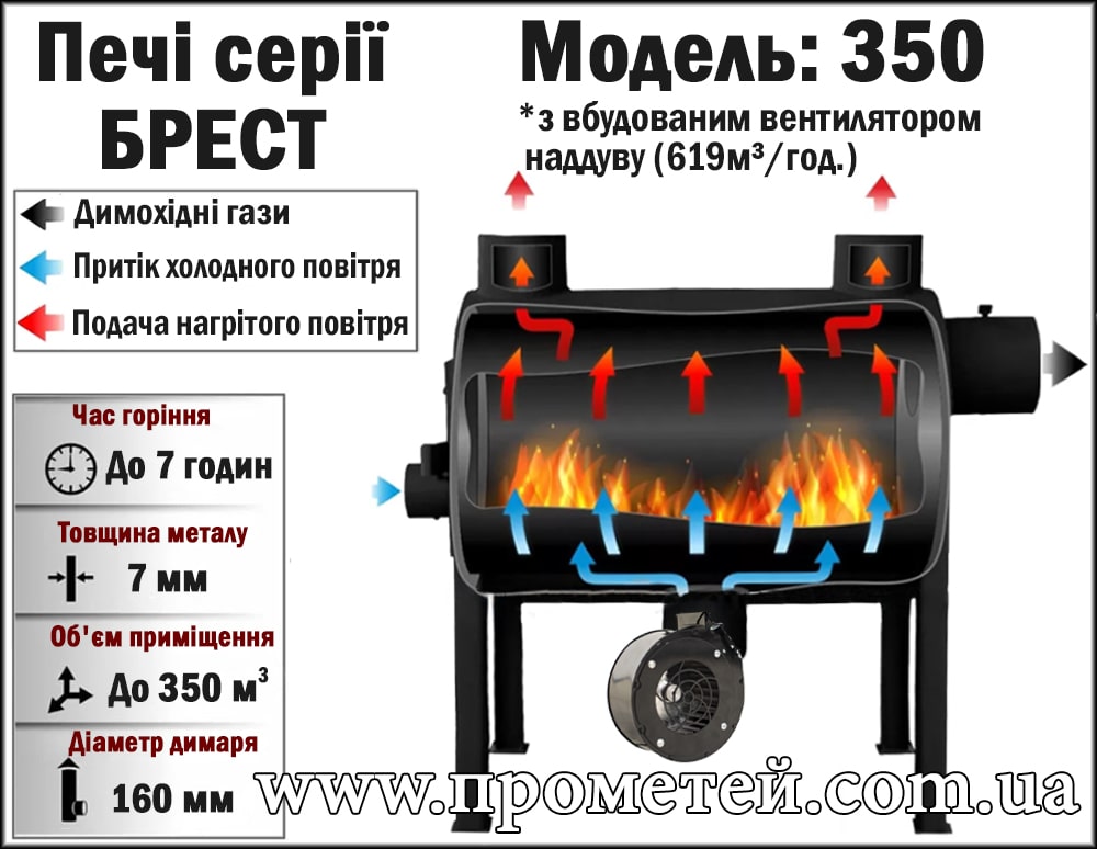 Принцип роботи печі Екожар Брест 350 Плюс Схема печі Екожар Брест 350 Плюс