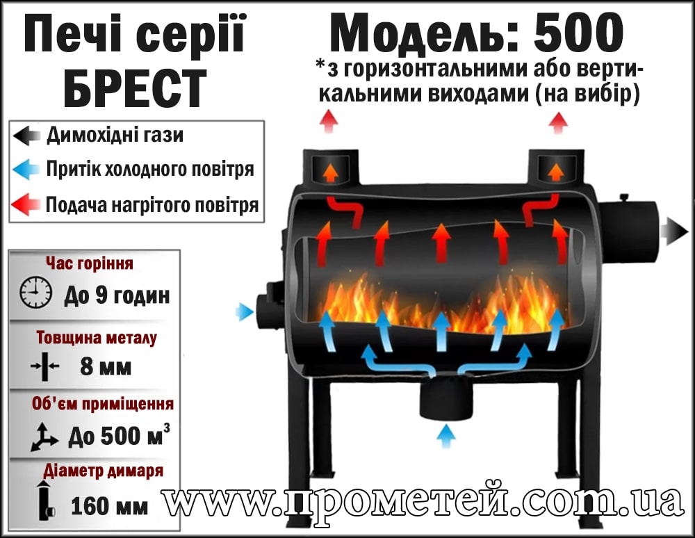 Схема печі Екожар Брест 500