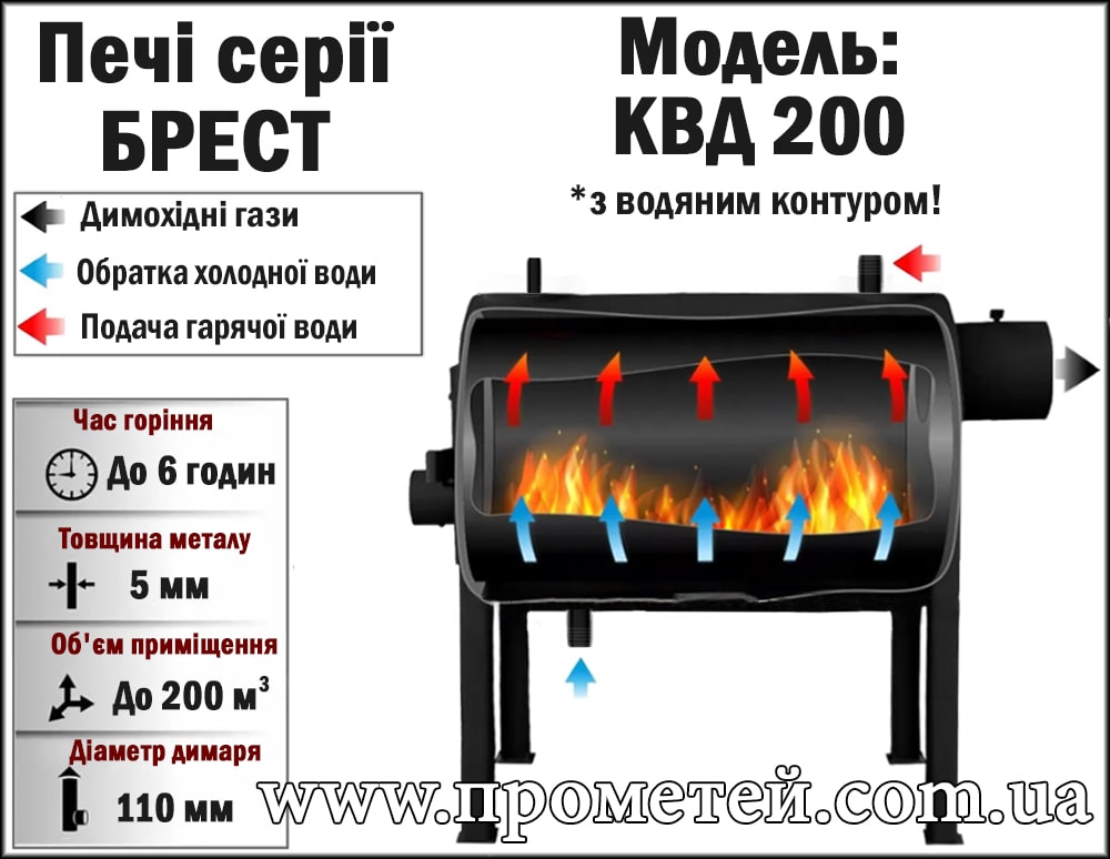 Схема печі Екожар Брест КВД 200