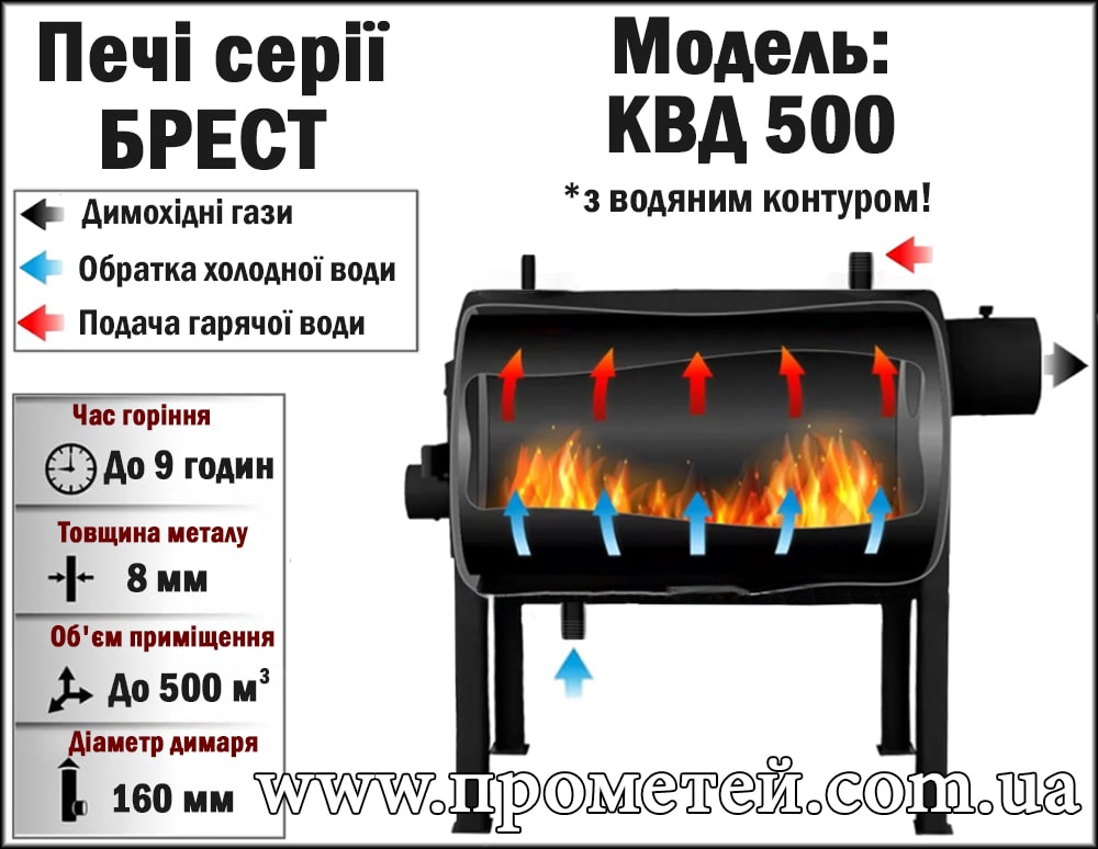 Схема печі Екожар Брест КВД 500