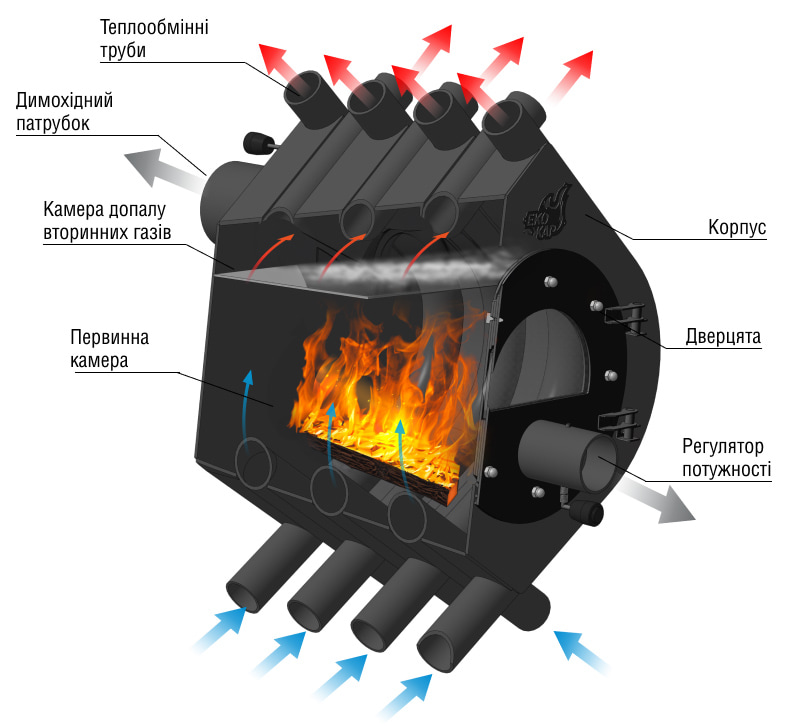 Булерьян Екожар - схема