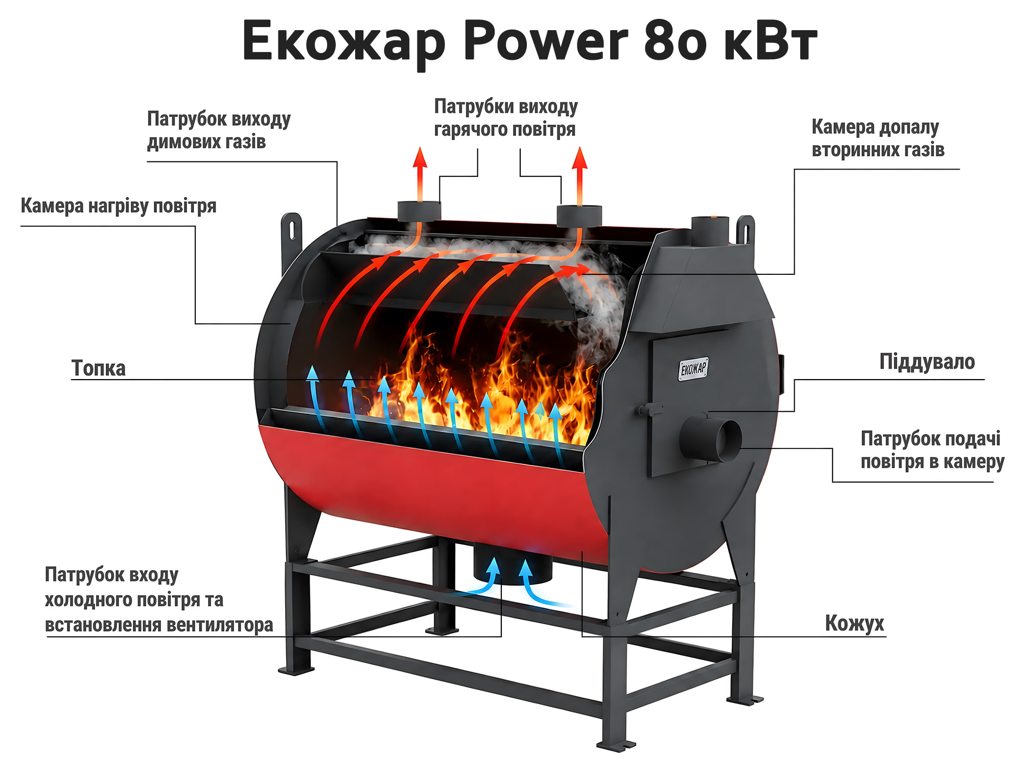 Інфографіка: промислова дров'яна піч Екожар Power 80 кВт - схематичне позначення.