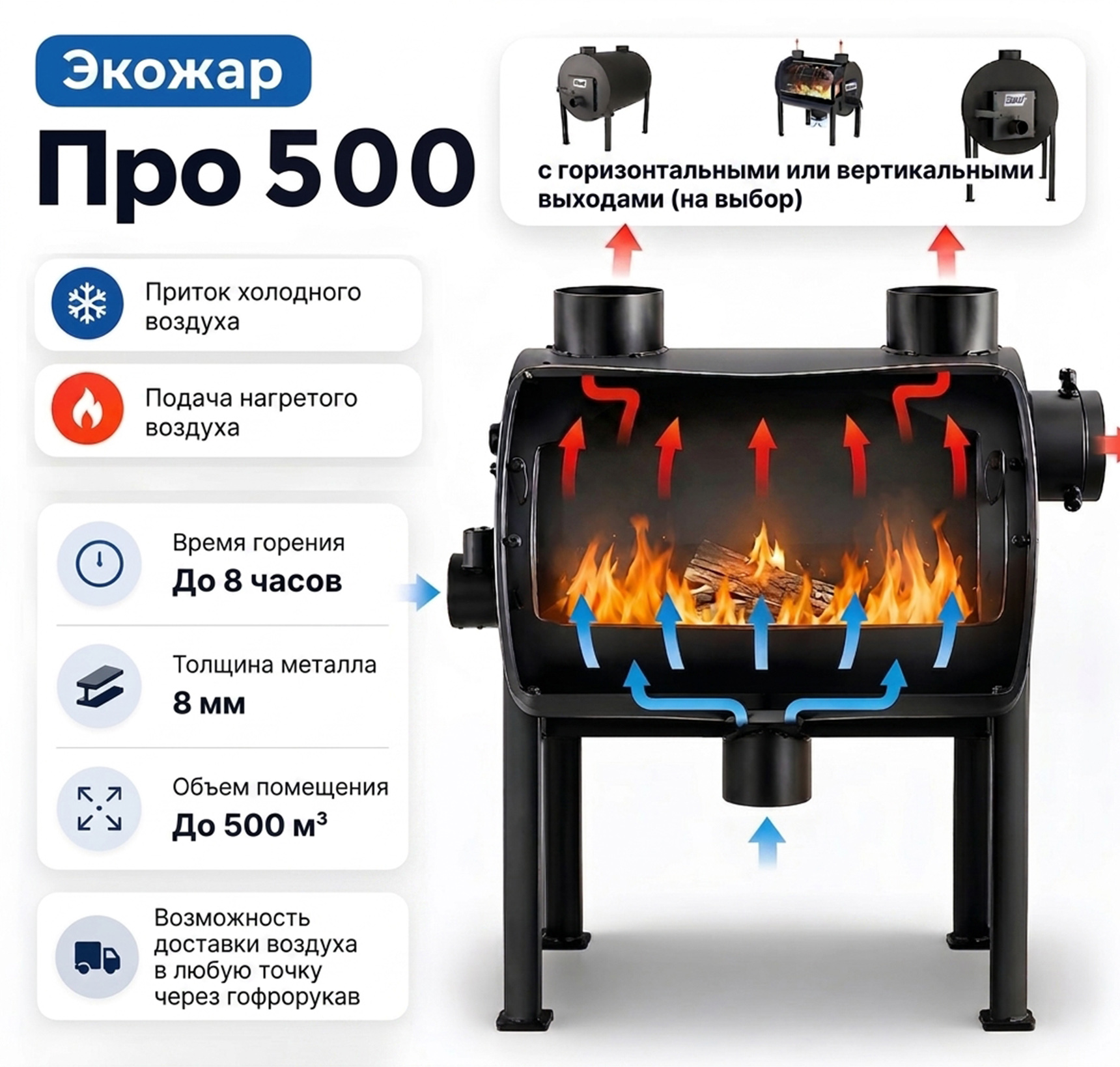 Принцип работы печи Экожар Брест 500 Плюс Схема печи Экожар Про 500 Плюс