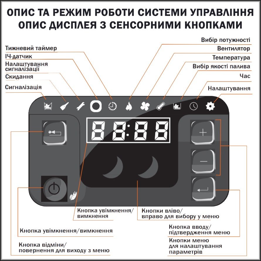 Дисплей блоку керування печі на пелетах Lafat Simple Дисплей блоку керування печі на пелетах Lafat Simple
