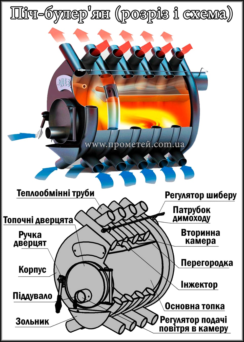 Конструкція та принцип роботи канадської печі булер'яна Конструкція та принцип роботи канадської печі булер'яна