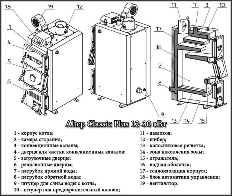 Схема твердопаливного котла Altep Classic Plus