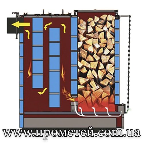 Пример котлов шахтного типа