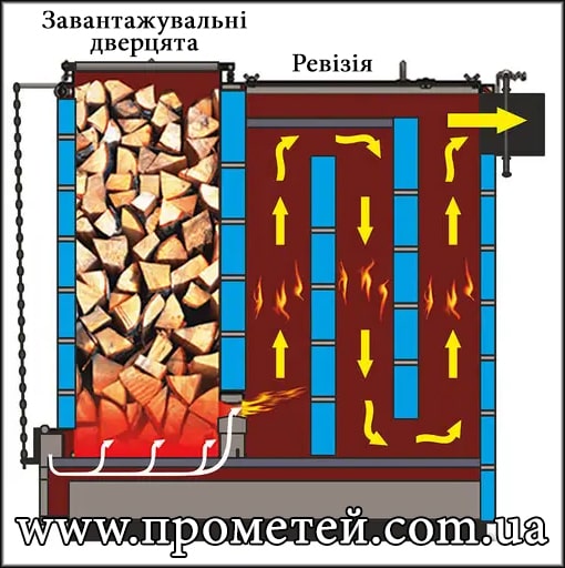 Схема шахтного котла Bizon FS Trio