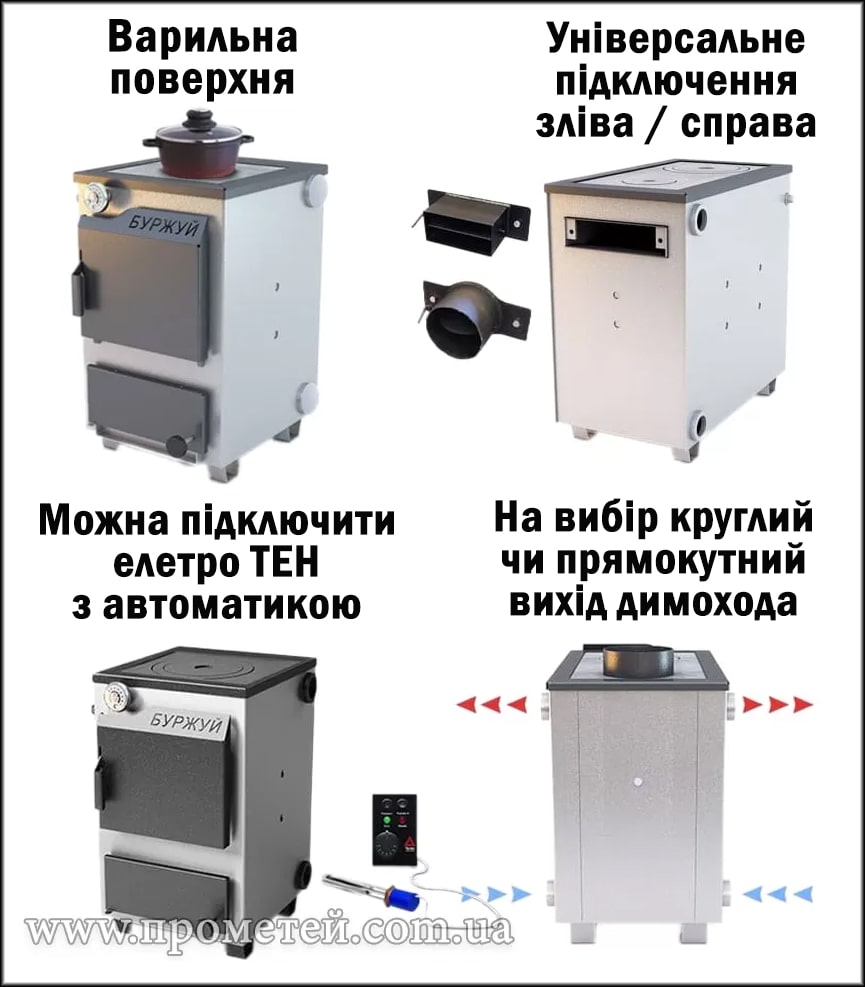 Особливості твердопаливних котлів Буржуй
