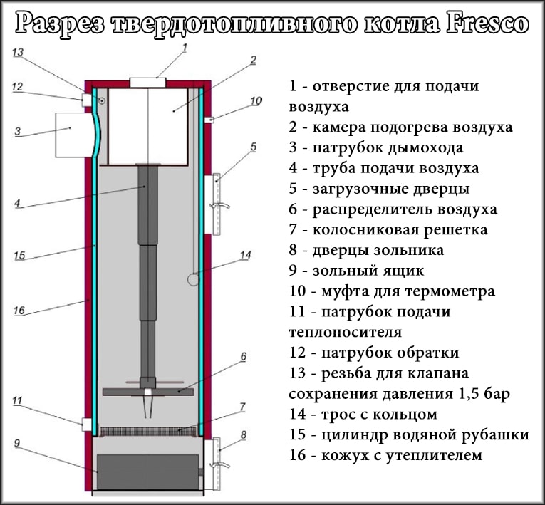 Схема / розріз котла Фреско Схема котла Фреско