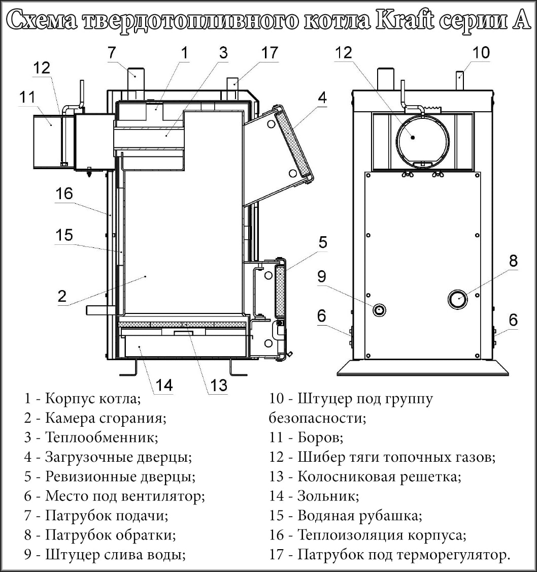 Конструкция твердотопливного котла Крафт А