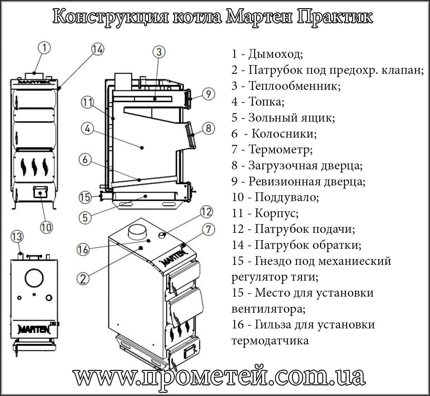Мартен Практик: схема Схема твердопаливного котла Мартен Практик