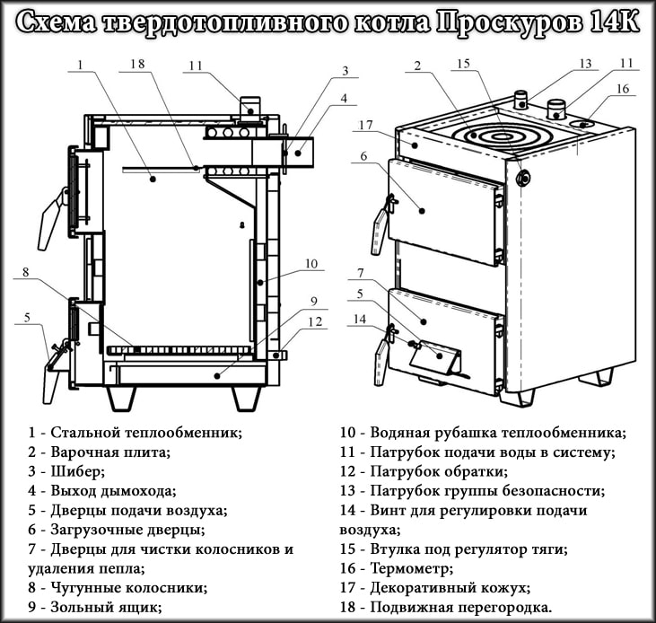 Схема котла на твердому паливі з плитою Проскурів АТБ-14К Схема котла на твердому паливі з плитою Проскурів АТБ-14К