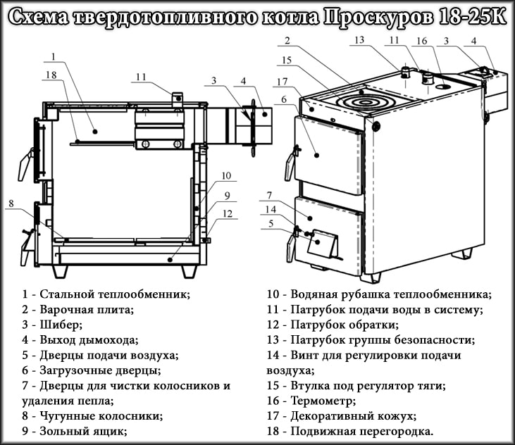 Схема котла на твердому паливі з плитою Проскурів АОТВ-18-25К Схема котла на твердому паливі з плитою Проскурів АОТВ-18-25К