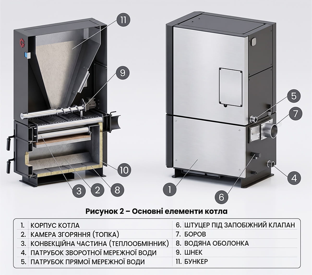 Схема котла Slim Pellet в розрізі