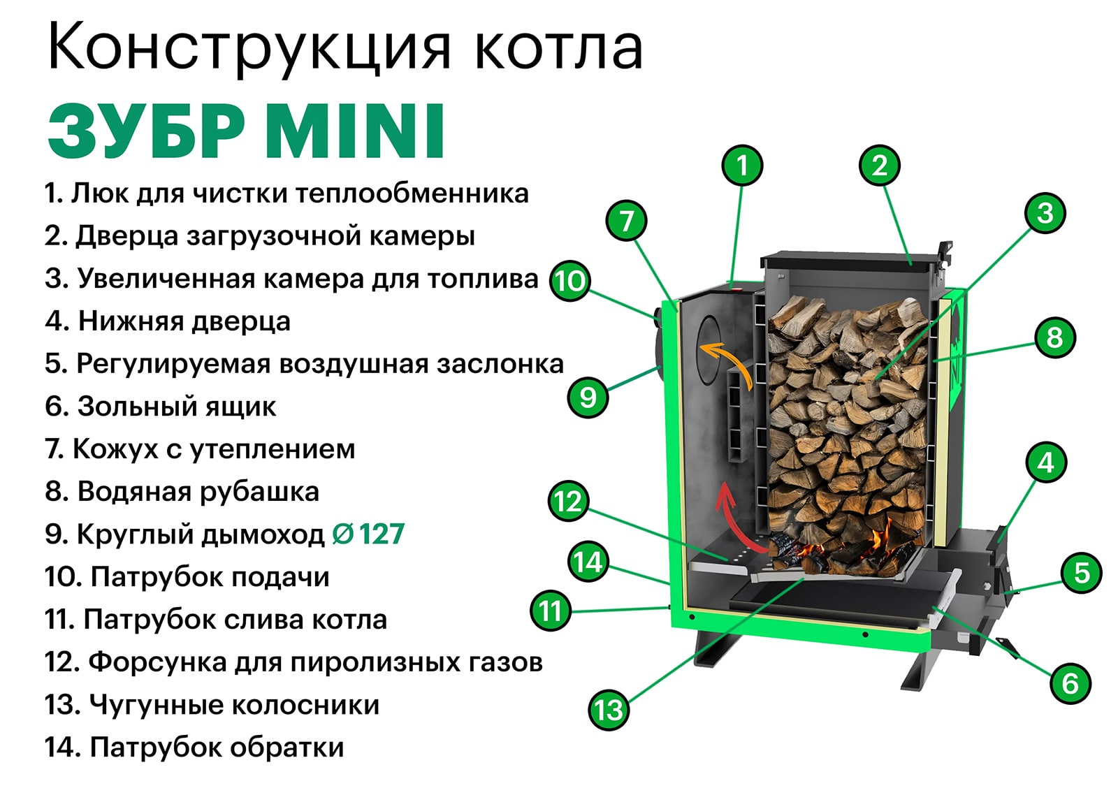 Схема котла Зубр Мини