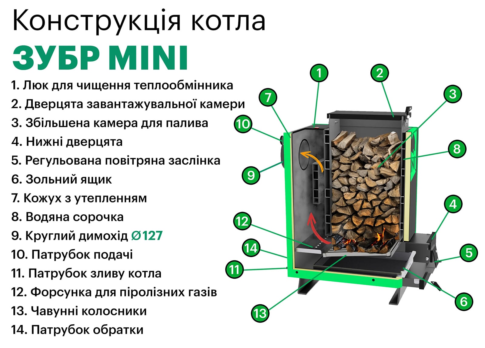 Схема котла Zubr Mini