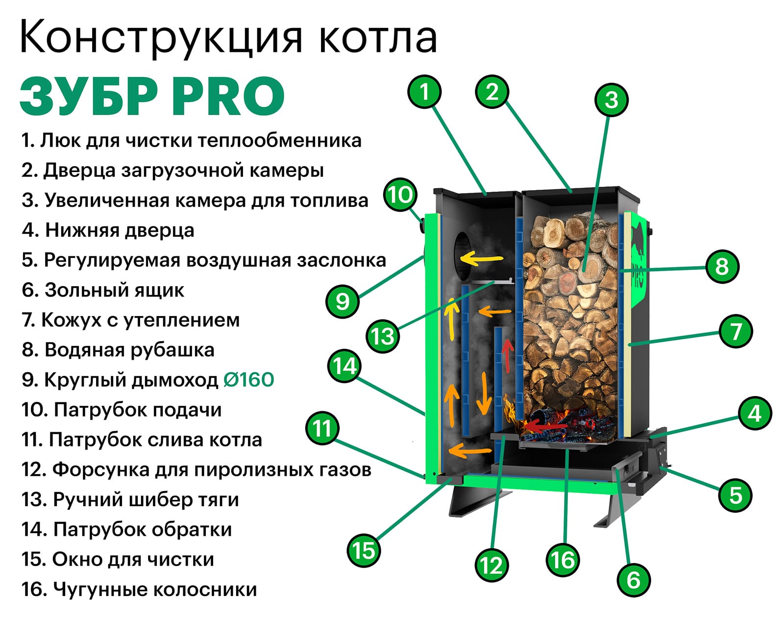 Схема конструкция котлов Zubr Pro (Зубр Про)
