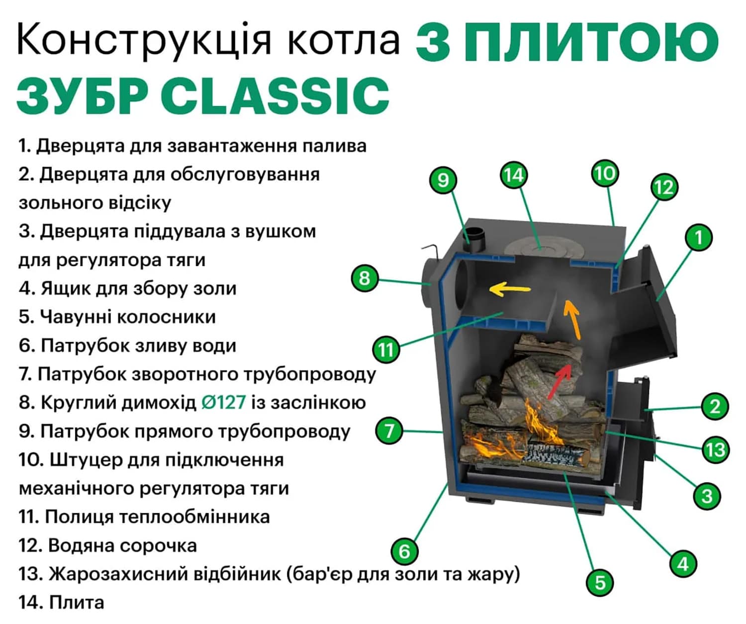 Схема конструкція котлів Zubr Classic з плитою