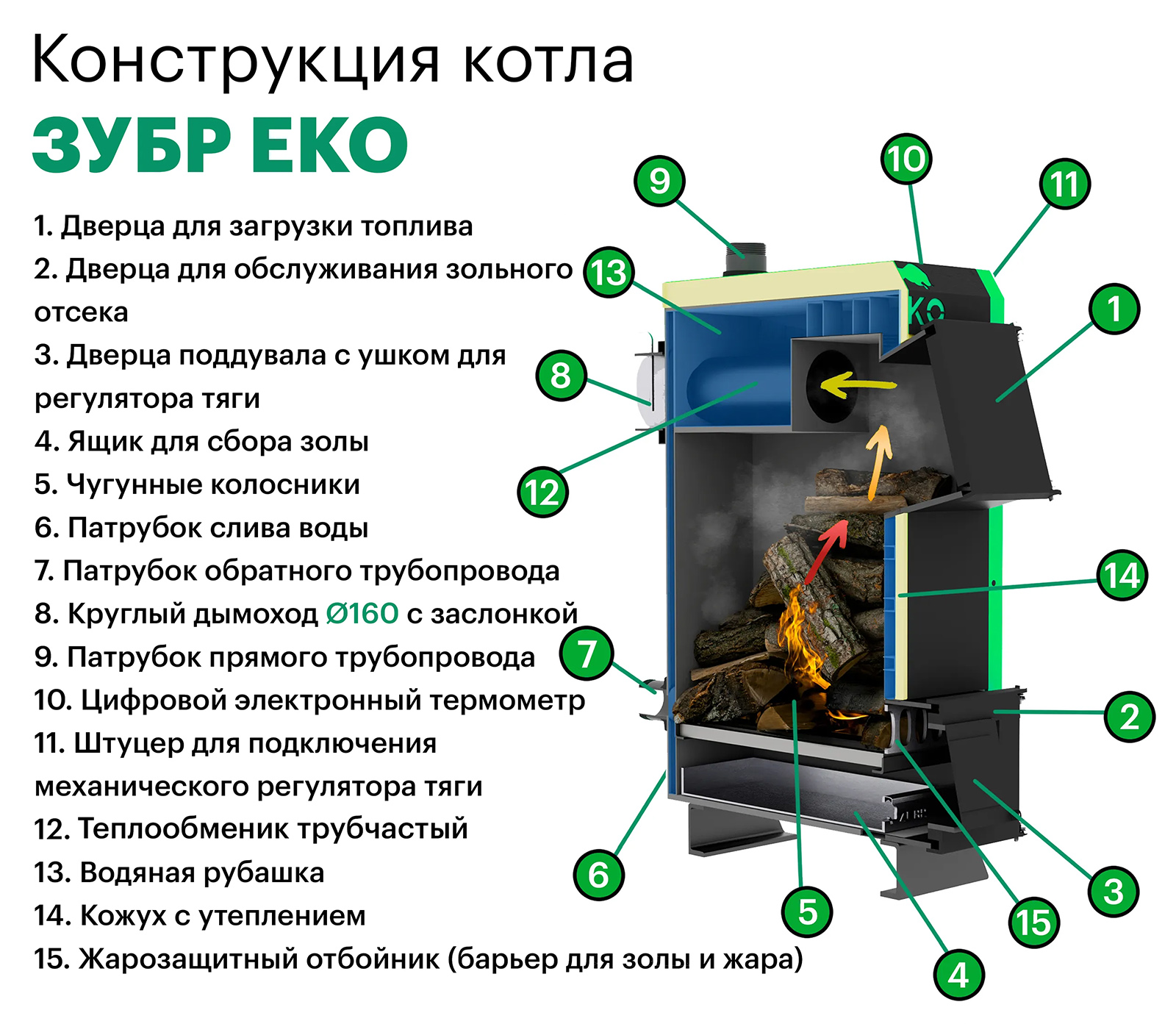 Схема конструкция котлов Zubr Eko (Зубр Эко)