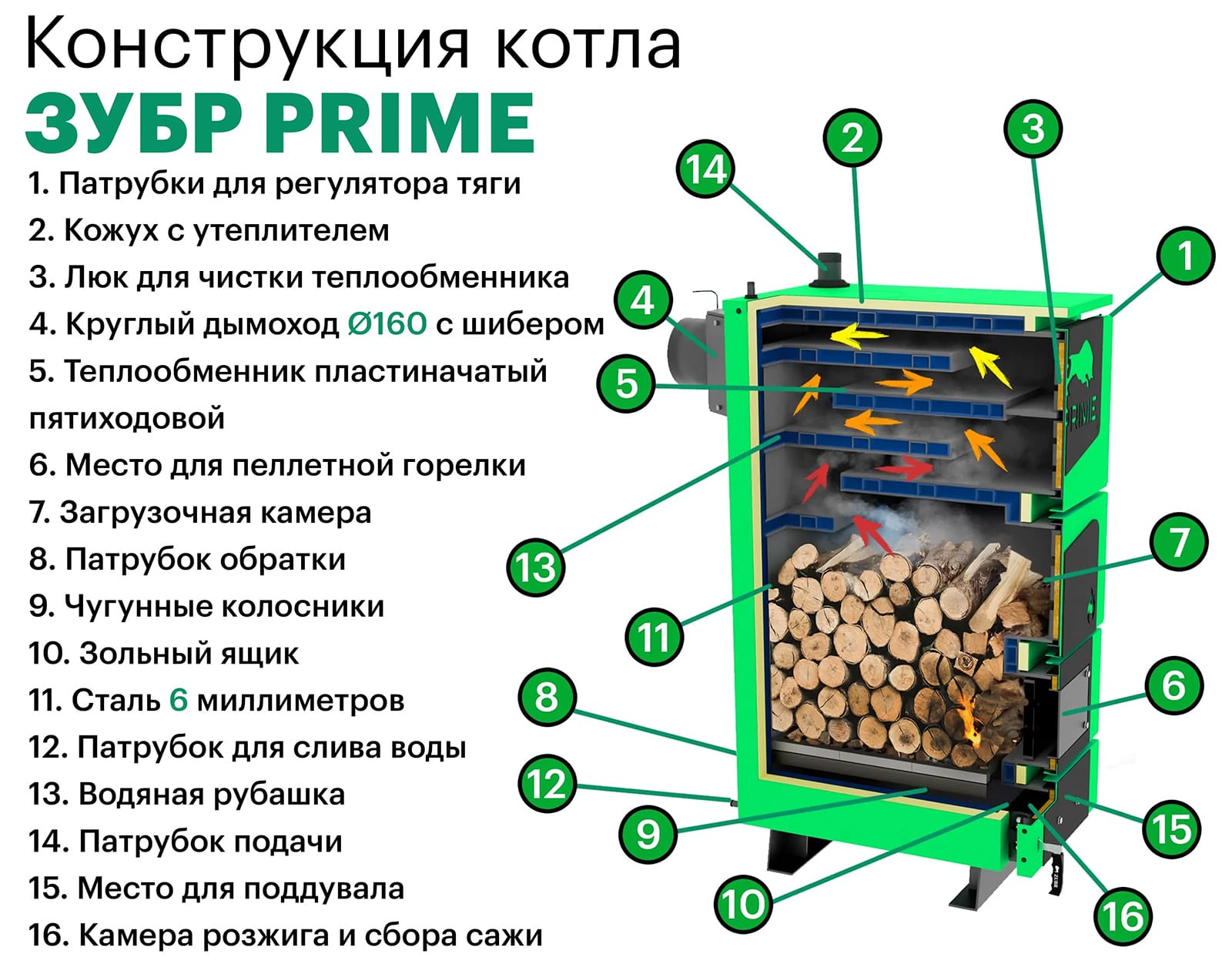 Схема конструкция котлов Zubr Prime (Зубр Прайм)