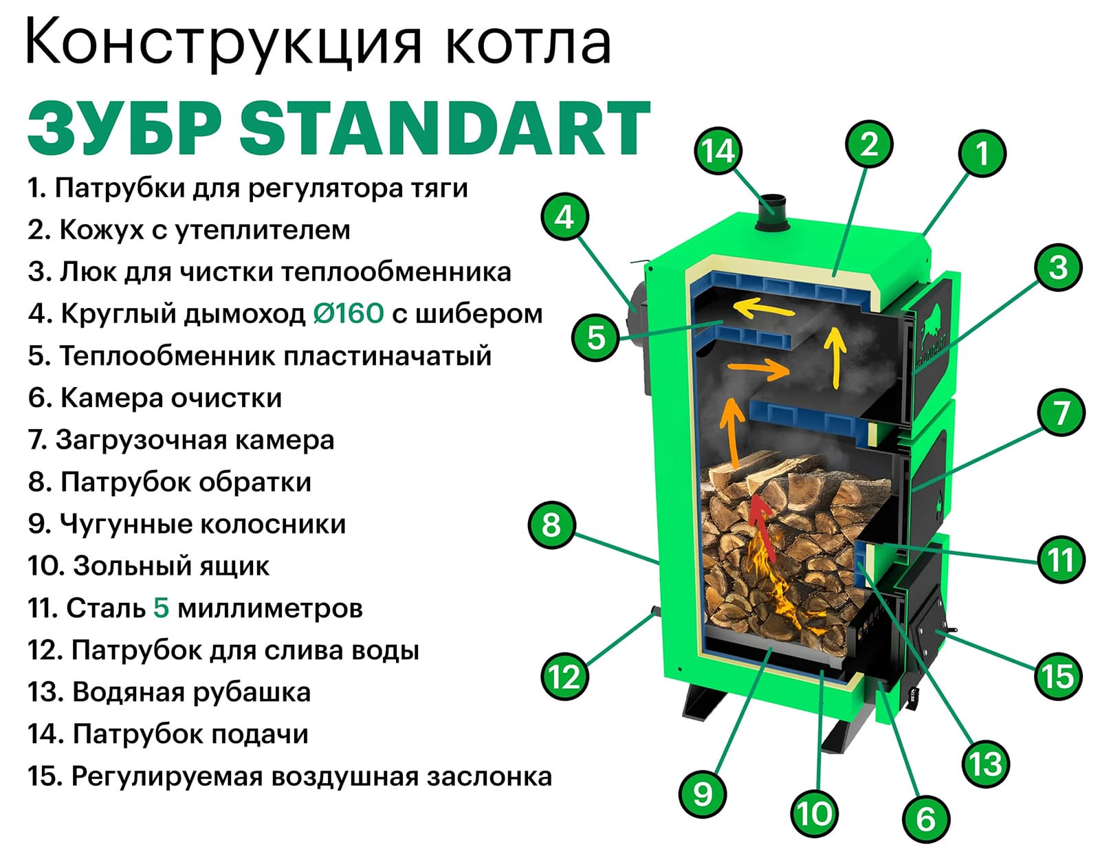 Схема конструкция котлов Zubr Standart