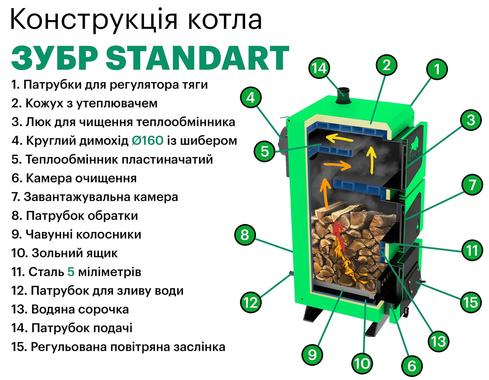 Схема конструкція котлів Zubr Standart (Зубр Стандарт)