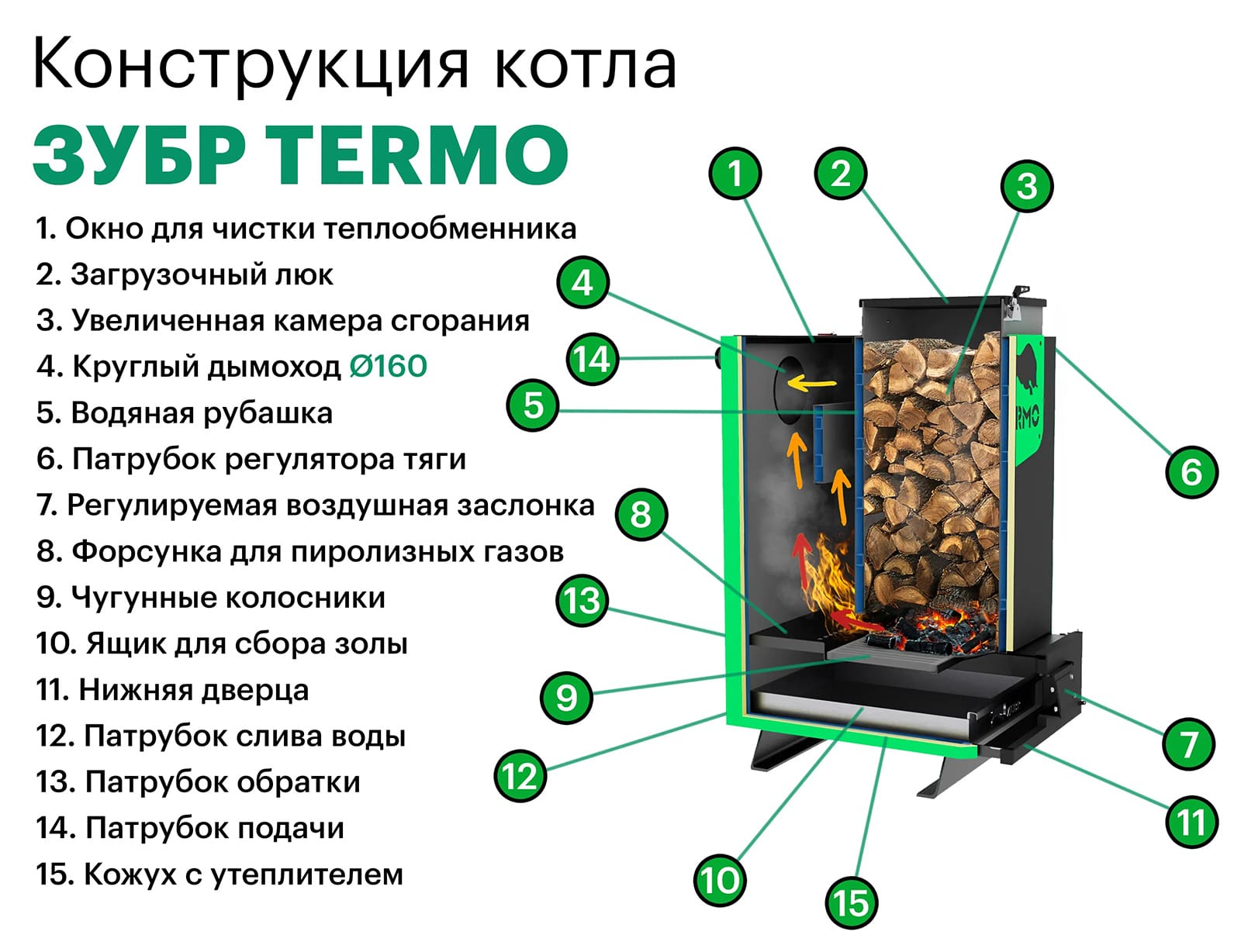 Конструкция шахтного котла Zubr Termo