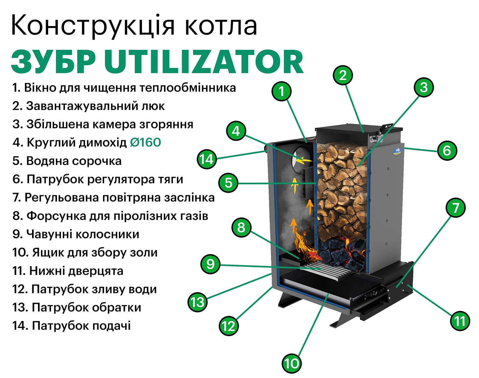 Схема котла Zubr Utilizator